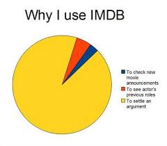 This Pie Chart About Imdb Is Pretty Accurate I Love To