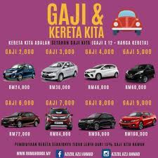 Promo kejar diskon setiap hari: Funtasticko Net Kalau Nak Selamat Ini La Harga Kereta Facebook