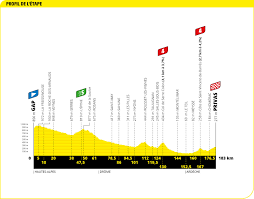 Point météo trouve la météo des villes de france, d'europe et du monde sur météofrance , météoconsult et mémorise vos villes. Cyclisme Tour De France Horaires Profil Tout Ce Qu Il Faut Savoir Sur La 5e Etape Entre Gap Et Privas