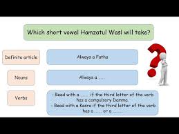 Like ah you want to know why the hamza is written above the alif, the hamza is written ab. Hamzatul Wasl And The Definite Article Ù±Ù„ Youtube