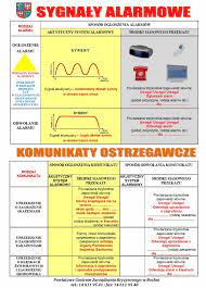 W warszawie włączą syreny alarmowe. Starostwo Powiatowe W Bochni