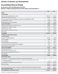 how to analyze a balance sheet