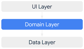 Domain layer | Android Developers
