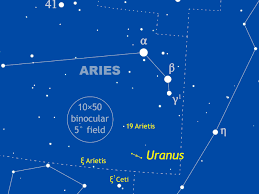 Observe Planet Uranus At Its Best In The Autumn Sky