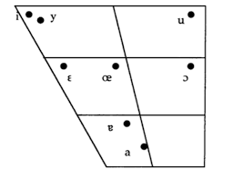 vowel chart of cantonese contrastive vowels download