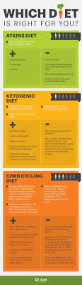 The Energy Boosting Hormone Balancing Enzyme You Need To Know About Carb Cycling Carb Cycling Diet Plan Cycling Diet