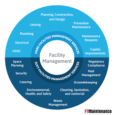In this guide, we explain the functionality of automatic maintenance on windows 10, and we also show you the steps to change its schedule and other here's what you need to know about windows 10's automatic maintenance feature, the steps to manage its settings, and how to disable it (if necessary). What Is Facility Management Ftmaintenance Cmms
