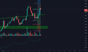 Historische bitcoin cash koers, huidige bitcoin cash prijs en het laatste bitcoin cash nieuws. Cmgbwss0l2xoym