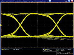 Eye Diagram On A Digital Storage Oscilloscope Eye Pattern