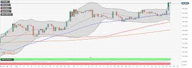 Top 3 Price Prediction Bitcoin Ethereum Ripple Ethereum Defies Gravity Leaves Btc Behind Best Crypto Bitcoin Defying