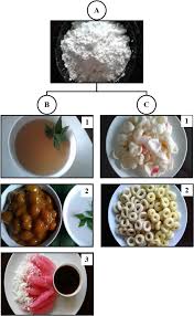 It consists of starch extracted from potatoes. The Genealogy Of Traditional Javanese Cassava Based Foods Journal Of Ethnic Foods Full Text