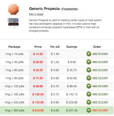 In men, finasteride is used to treat hair loss, hyperplasia and prostate cancer. Indian Finasteride Buy Generic Propecia From India
