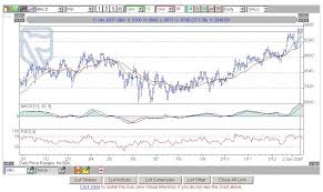 Standard bank group limited jse sector: Trading Tools Ost