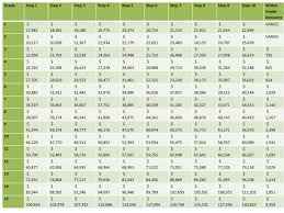 detailed gs salary step chart 2019