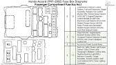 8th generation honda civic forum. Fuse Box Location And Diagrams Honda Civic 1996 2000 Youtube