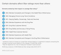 And so foods high in saturated fat, like salmon, get a poor health rating of just 2 stars under the flawed ahsrs. Transparent Stars Rating Png List Long Term Health Conditions Png Download Transparent Png Image Pngitem
