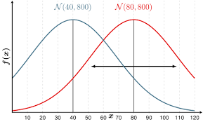 Difference Between Variance And Standard Deviation Difference Between
