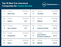 United states liability insurance (usli) is an insurance provider and underwriter for small businesses. Best Auto Insurance Companies For 2021 Carinsurance Com