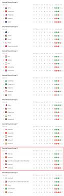 Còn khi sơ loại xong. Lá»‹ch Thi Ä'áº¥u Vong Loáº¡i World Cup 2022 Chi Tiáº¿t Viá»‡t Nam Vs Uae Tin Tá»©c Má»›i Nháº¥t 24h Ä'á»c Bao Lao Ä'á»™ng Online Laodong Vn