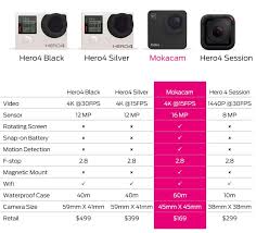 Mokacam Vs Gopro Comparison Chart 4k Shooters Pertaining