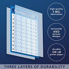 Numbers 1 100 Poster Chart Laminated Double Sided 18x24