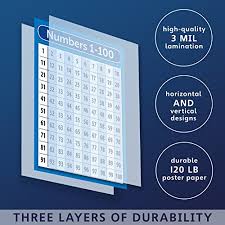 Numbers 1 100 Poster Chart Laminated Double Sided 18x24
