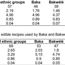 Image result for Angylocalyx vermeulenii
