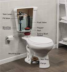 This guide lists all the good rv plumbing parts being sold in the market. Plumbing Parts The Home Depot