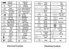 Light Fixtures On Pinterest 343 Pins Floor Plan Symbols Blueprint Symbols Architectural Floor Plans