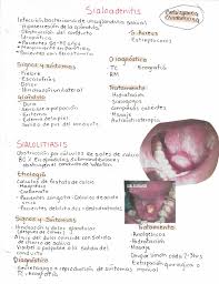 Image result for Sialoadenitis