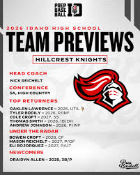 Image result for Aurora White 2010 HS