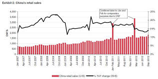 Singapore Stock Market Osim Another Step To Record Year