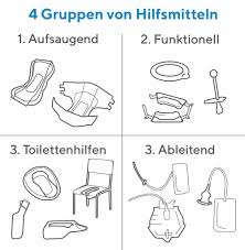 Hilfsmittel Bei Inkontinenz Blasenschwache Wirksam Angehen