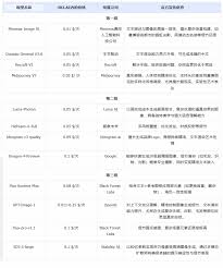 2025上半年AI生图王者之争：302.AI集结全明星阵容，TOP5模型实测 ...