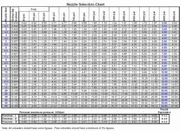 Conclusive Bolts Size Chart 2019