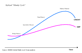 minsky moment wikipedia