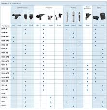 Welch Allyn Diagnostic Sets