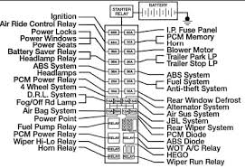 I jumped the starter solenoid and got it started without the key in it. Ford Explorer Xlt 4 0l 2wd 1998 Diagrama De La Caja De Fusibles