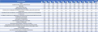 Avem 34 stiri despre cresteri salariale. AnalizÄƒ Trei Ani De CreÈ™teri Fulminante Ale Salariilor Profit Ro