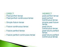 Contoh kalimat past future perfect tense. Reported Speech Reported Speech Reported Speech Kalimat Tidak