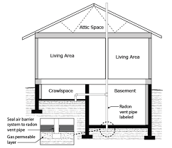 Guide For Radon Measurements In Residential Dwellings Homes
