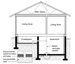 guide for radon measurements in residential dwellings homes