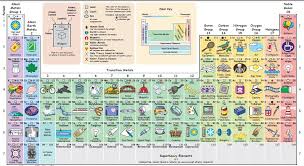 Periodic Table Chemistry Periodic Table Periodic Table Homeschool Science