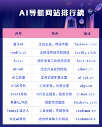 目前最强10个AI导航网站，发现AI导航排名第一_凤凰网区域_凤凰网