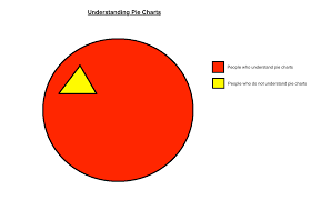 Understanding Pie Charts Funny