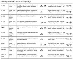 Interfacing 101 The Most Important Vilene Pellon