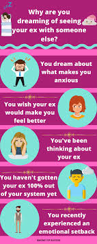 What does dating someone mean. Seeing Your Ex With Someone Else In A Dream Magnet Of Success