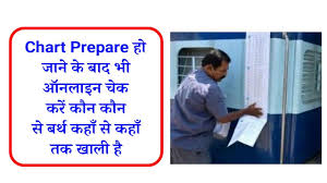 How To Check Online Seat Availibility Of Any Train After Chart Preparation