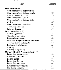 Image result for Behavior Problems in Dementia