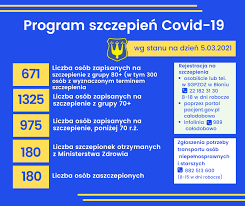 Do 9 maja wszyscy dorośli ze skierowaniem na szczepienie. Szczepienia Covid 19 Gmina Blonie Oficjalny Serwis Internetowy